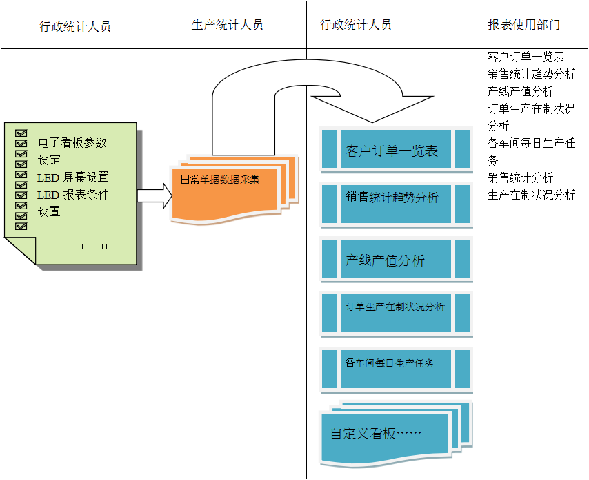使用电商ERP爱游戏官方网页版-爱游戏(中国)
进行订单管理有哪些好处?
