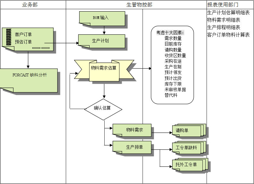 ERP爱游戏官方网页版-爱游戏(中国)
的三大维度管理
