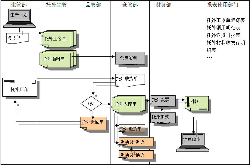ERP爱游戏官方网页版-爱游戏(中国)
给企业内部控制带来哪些影响及风险?