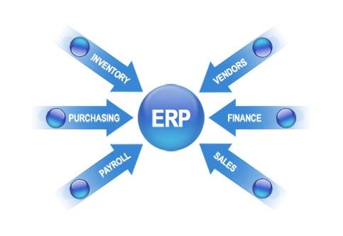 ERP爱游戏官方网页版-爱游戏（中国）
实施的风险要如何防范?