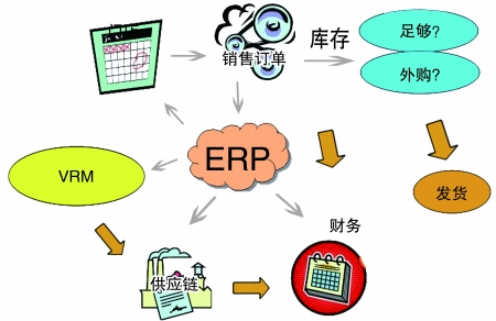 企业引入ERP爱游戏官方网页版-爱游戏（中国）
是必然趋势