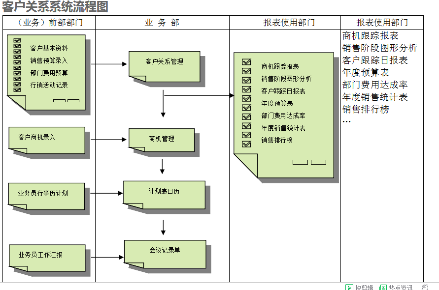 　ERP爱游戏官方网页版-爱游戏（中国）
的具体操作步骤是怎样的