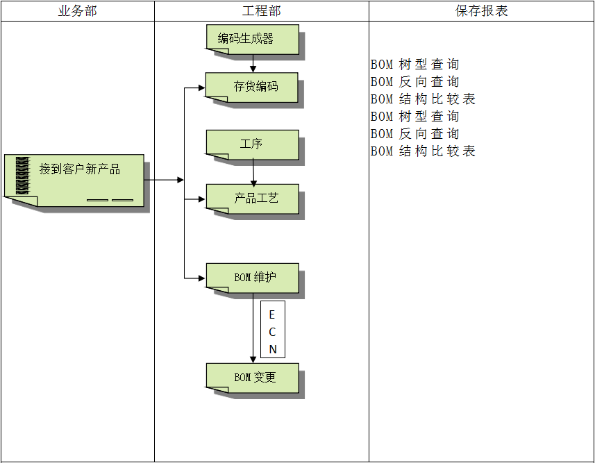 ERP爱游戏官方网页版-爱游戏（中国）
