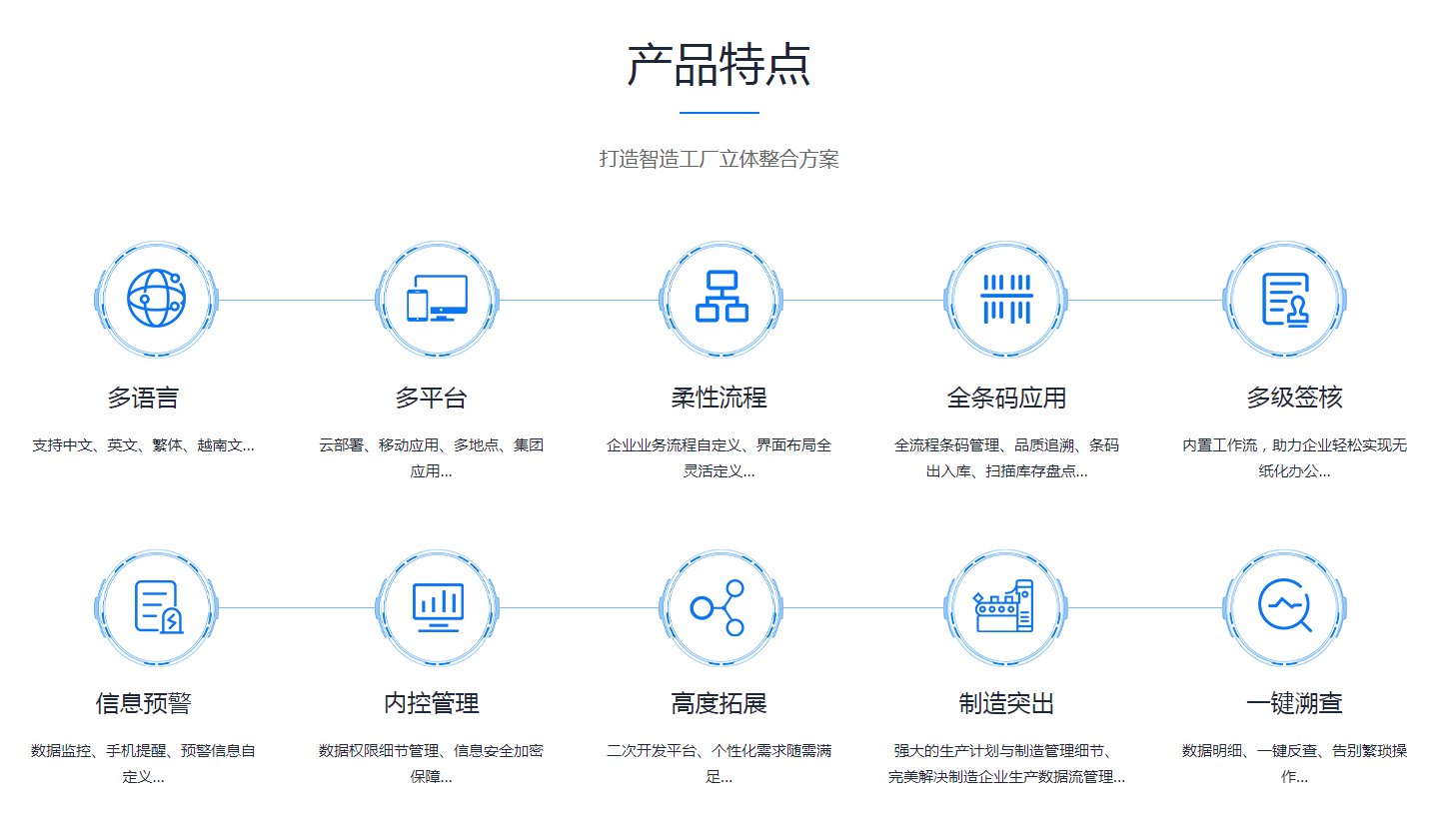 企业erp管理爱游戏官方网页版-爱游戏（中国）
