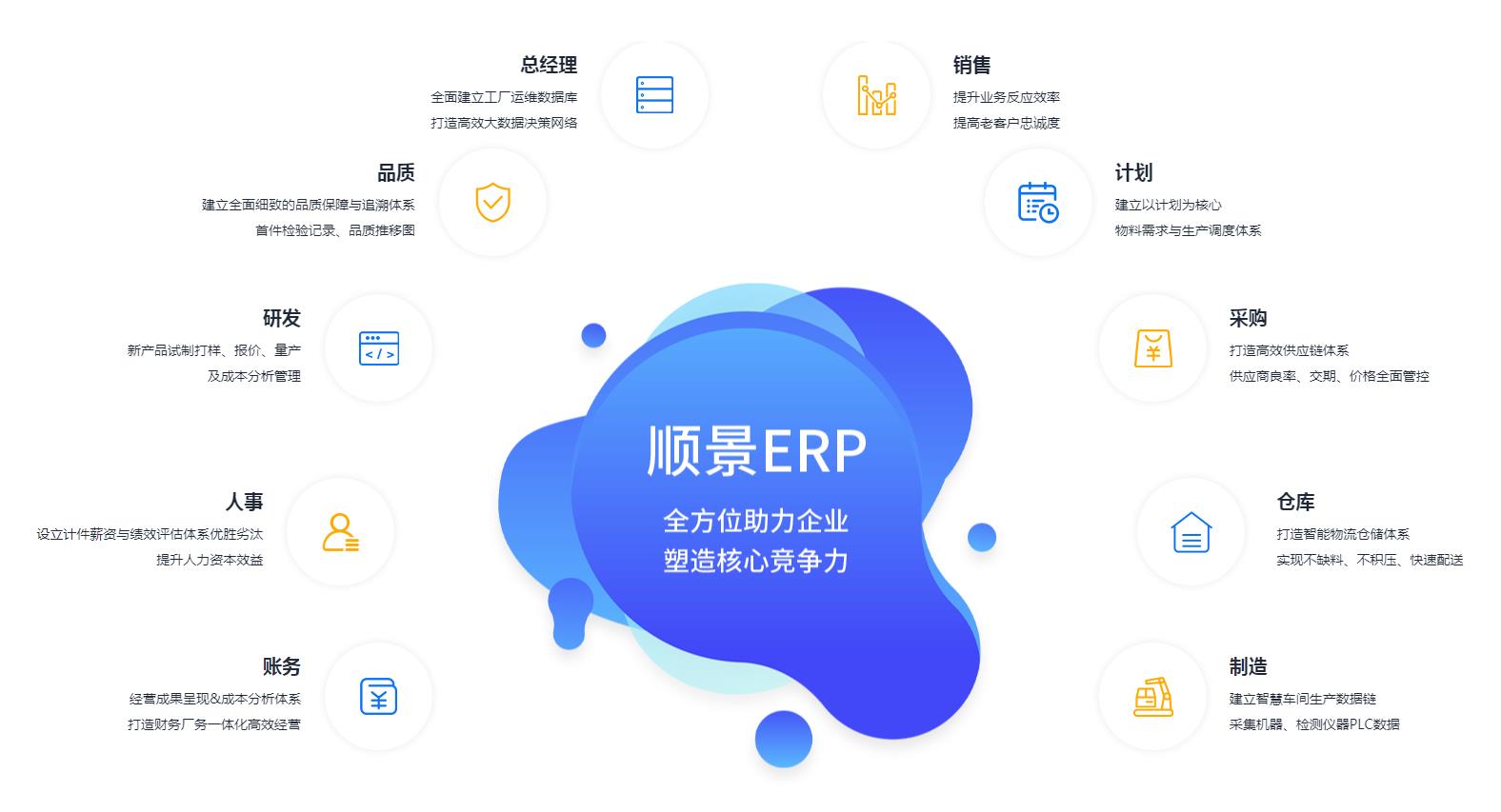 ERP爱游戏官方网页版-爱游戏（中国）
