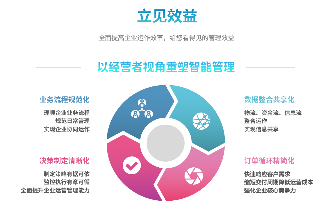 ERP爱游戏官方网页版-爱游戏(中国)
ERP爱游戏官方网页版-爱游戏(中国)