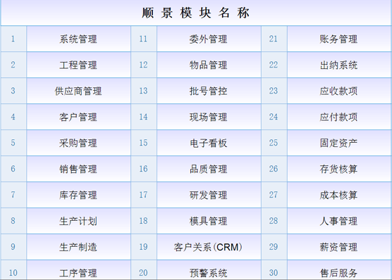 ERP爱游戏官方网页版-爱游戏(中国)
ERP爱游戏官方网页版-爱游戏(中国)