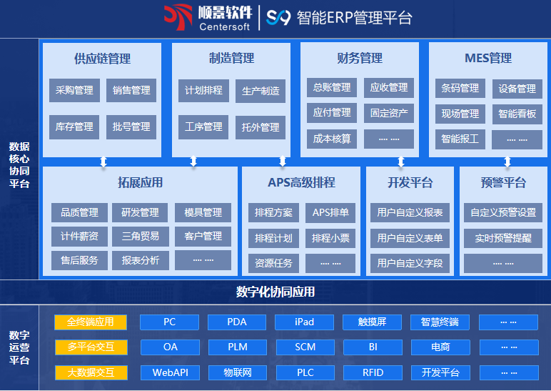爱游戏官方网页版-爱游戏(中国)S9 ERP爱游戏官方网页版-爱游戏(中国)
爱游戏官方网页版-爱游戏(中国)S9 ERP爱游戏官方网页版-爱游戏(中国)