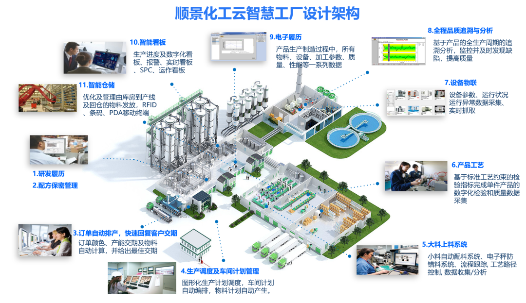 爱游戏官方网页版-爱游戏(中国)化工云智慧工厂设计架构 爱游戏官方网页版-爱游戏(中国)化工云智慧工厂设计架构