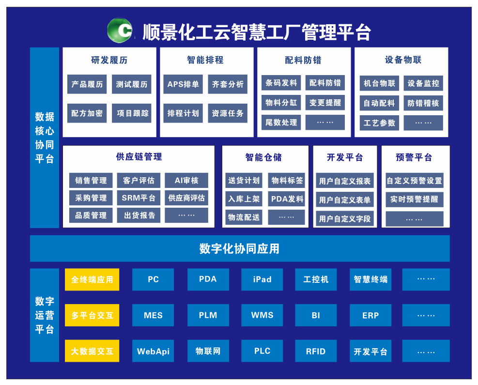 爱游戏官方网页版-爱游戏(中国)化工云智慧工厂管理平台 爱游戏官方网页版-爱游戏(中国)化工云智慧工厂管理平台
